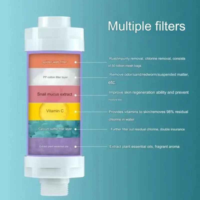 3 in 1 Shower Water Filter Chl - Home Bathroom Renovation recension och pris