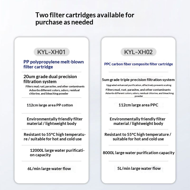 Household pre-filter for bathi - Home Bathroom Renovation recension och pris